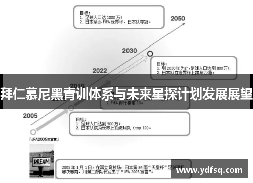 拜仁慕尼黑青训体系与未来星探计划发展展望
