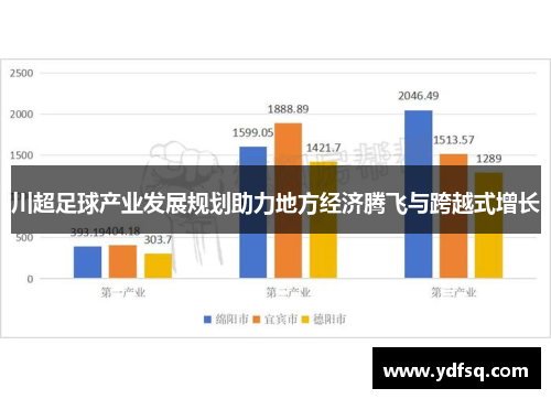 川超足球产业发展规划助力地方经济腾飞与跨越式增长