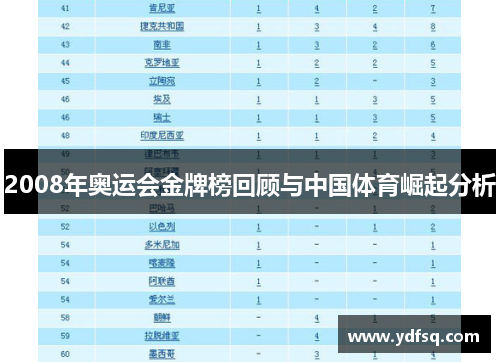 2008年奥运会金牌榜回顾与中国体育崛起分析