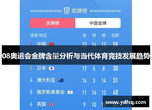 08奥运会金牌含量分析与当代体育竞技发展趋势 08奥运会金牌含量分析与当代体育竞技发展趋势