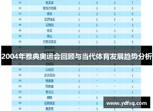 2004年雅典奥运会回顾与当代体育发展趋势分析